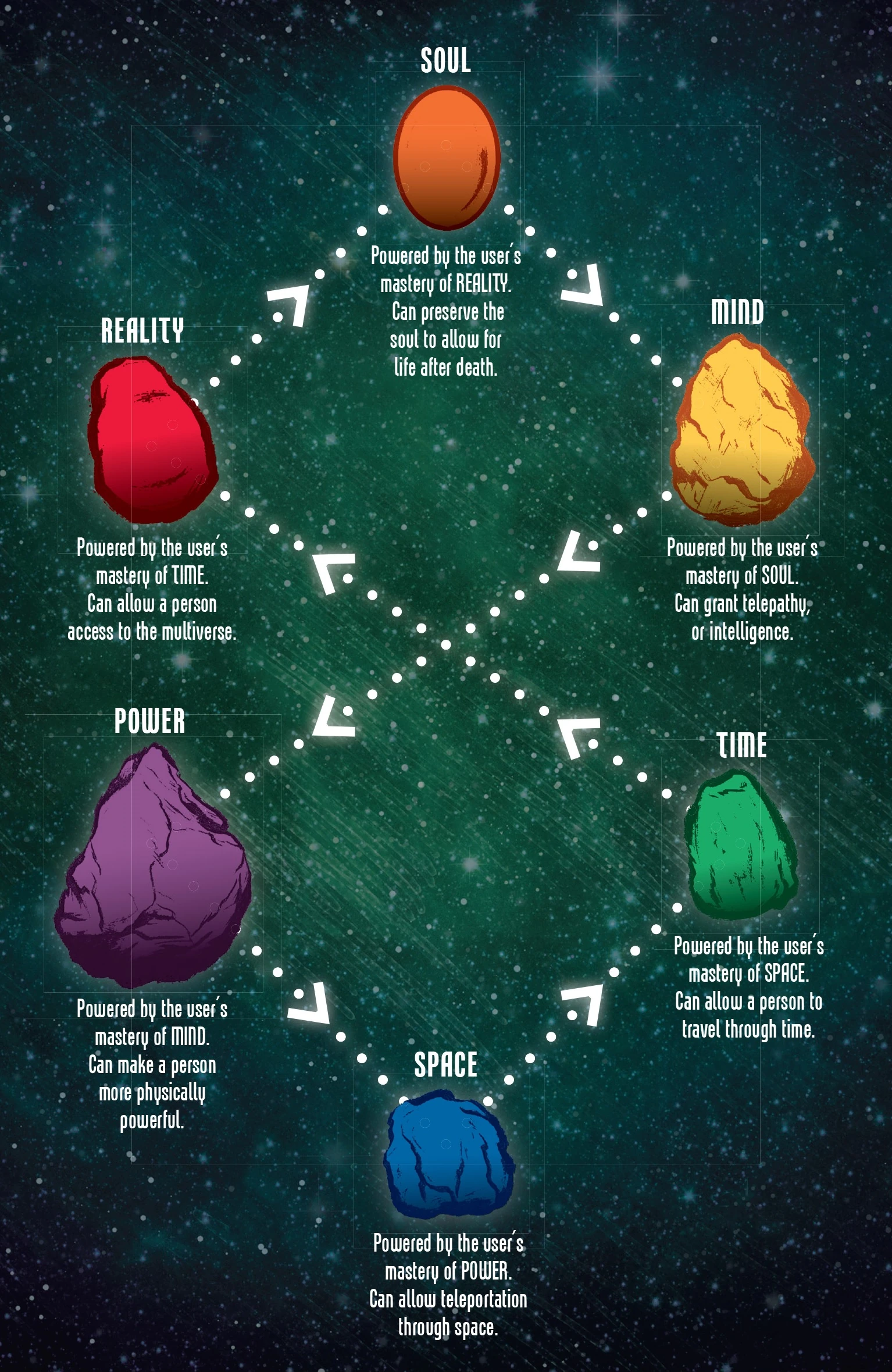 Infinity Stones Powers