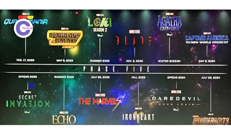 Marvel’s Phase Five: Epic New Releases and Cosmic Adventures Await!