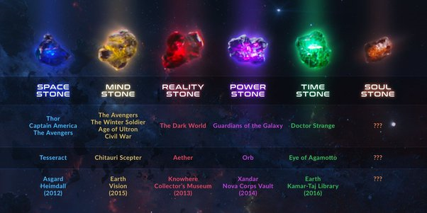 Infinity Stones Info 