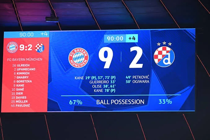 The amazing score board of Bayern Munich 